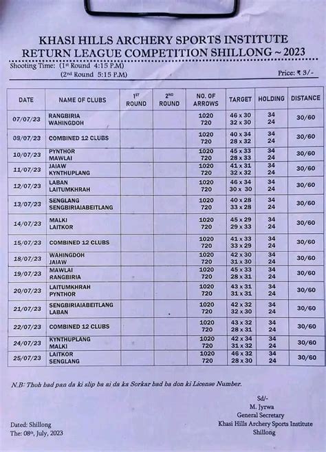 Shillong Teer Club Chart - Teer Web