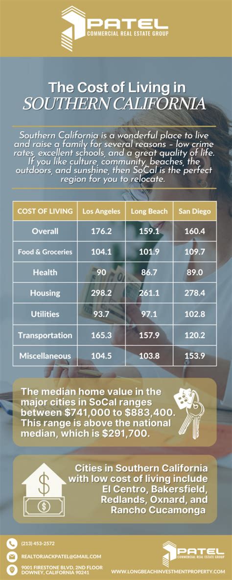 Cost of Living Southern California | Jack Patel - Your Local Realtor