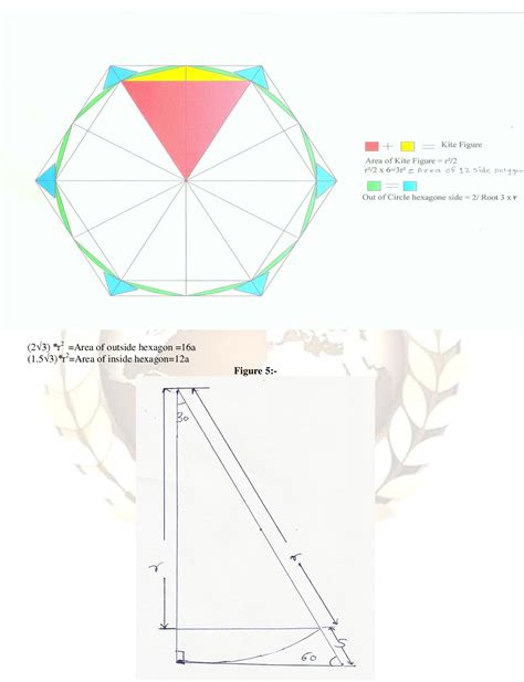 Figure 5 from Exact value of pi (π) | Semantic Scholar