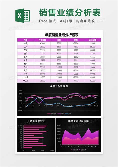 黑色简年度销售业绩分析报表表格Excel模板下载_熊猫办公