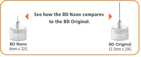 BD NANO Pen Needle