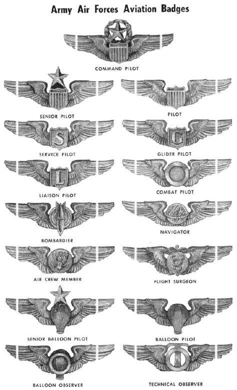 ARMY AIR FORCE AIRCREW | Air force medals, Military insignia, Military images