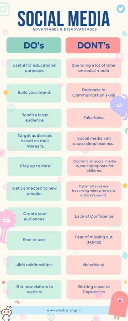 Top 10 most common advantages and disadvantages of social media.