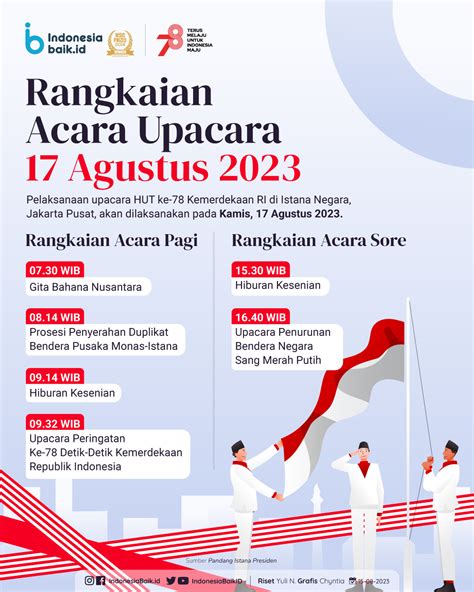 Rangkaian Acara Upacara 17 Agustus 2023 - Informasi Ketenagakerjaan