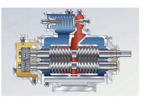 An Introduction To Positive Displacement Pump Types Selection and ...