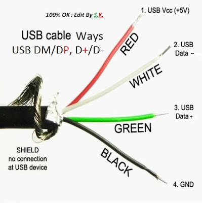 Usb Type C Wire Color Code