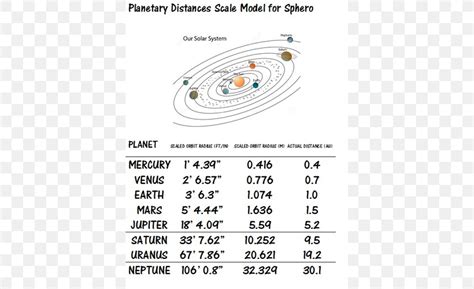 Solar System Model Scale Models Planet Science, PNG, 500x500px, Solar ...