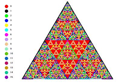 Sierpinski Triangle