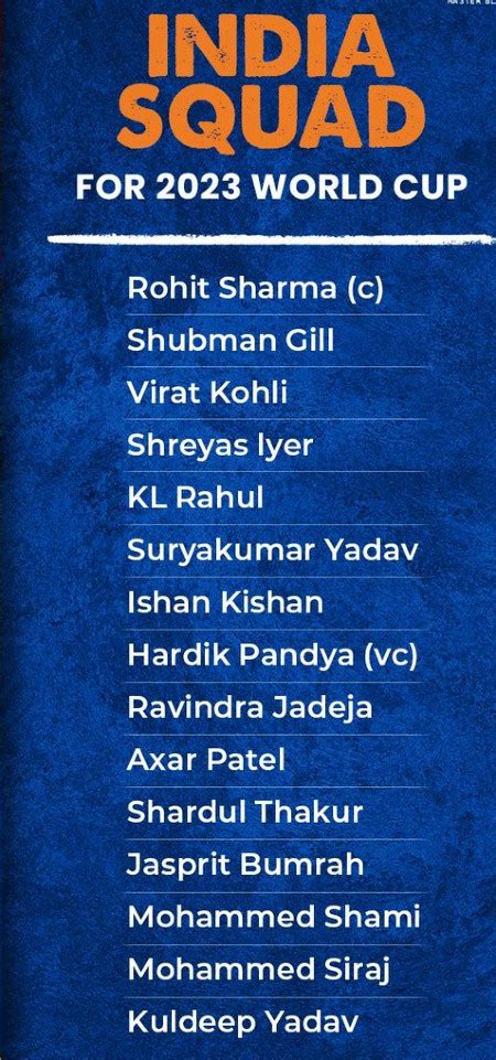 India ODI World Cup Squad 2023 | The Cricket Blog | Cricket News ...