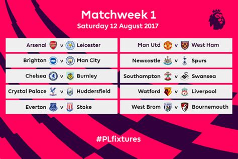 Weekly Premier League Recap: Matchweek 1 | NobodySports