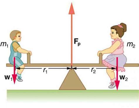 Static and Dynamic Equilibrium explained with their differences