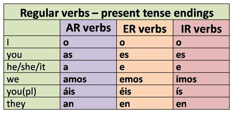 International Studies - Micro lessons