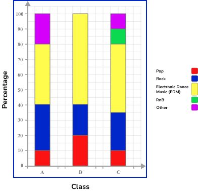 6+ Bar Diagram For Multiplication - IrieSehher