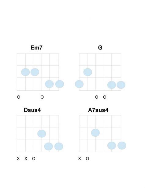 Wonderwall Chords Guitar Tutorial