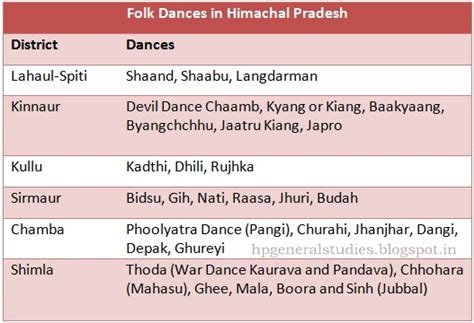 folk-dance-in-himachal-pradesh-himachal-pradesh-general-knowledge ...