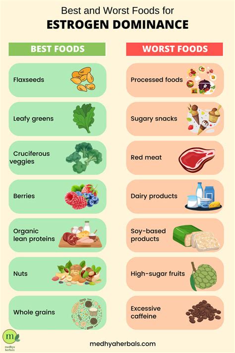 Estrogen Dominance Diet: Foods to Lower Estrogen Levels | Estrogen dominance diet, Estrogen ...