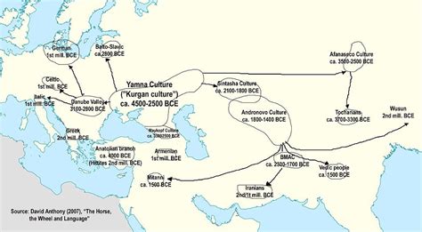 Mystery Of Ancient Language PIE From Which Half Of All Languages Originate | Ancient Pages