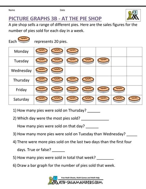 Bar Graph Worksheet Year 3 - Roger Brent's 5th Grade Math Worksheets