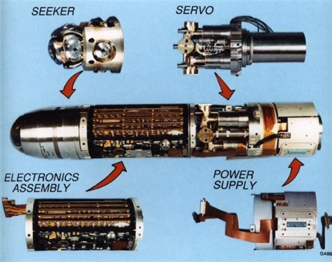 Sidewinder Missile