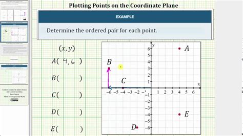 Determine the Ordered Pairs for Points Plotted on the Coordinate Plane ...