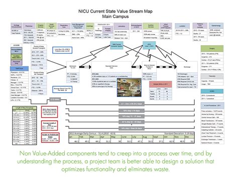 Value Stream Mapping Examples Value Stream Mapping Map Enterprise Value | sexiezpix Web Porn