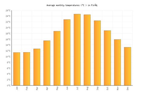 Firá Weather in September 2022 | Greece Averages | Weather-2-Visit