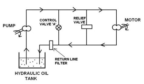 basic hydraulic circuit Archives - Marine Engineering Study Materials