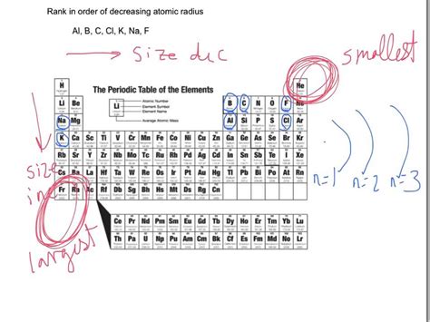 Ionization: Zeff Ionization Energy