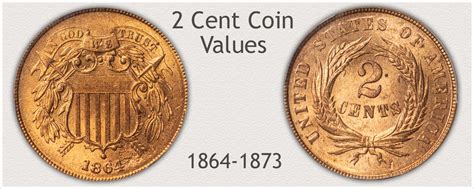 2 Cent Coin Value | Discover Their Values