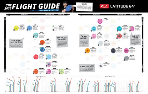 FLIGHT CHARTS - Latitude 64