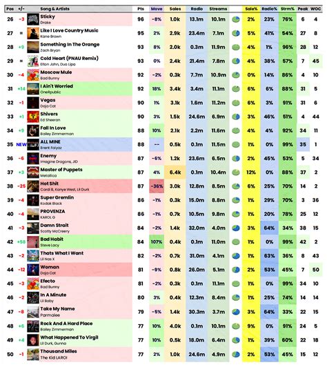 Talk of the Charts (@talkofthecharts) / Twitter