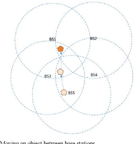 Figure 1 from Development of the Method Local Navigation of Mobile Robot a Based on the Tags ...