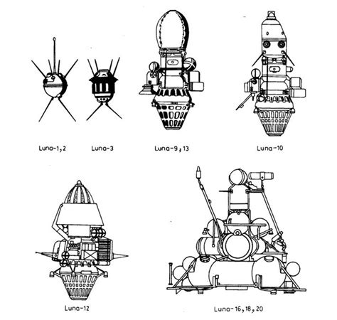 Generations of Soviet Lunar Spacecraft. Luna 1–2 impactors, Luna-3... | Download Scientific Diagram