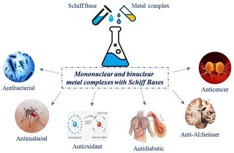 Recent Advances In Schiff Base Ruthenium Metal Complexes:, 52% OFF