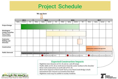 Project Schedule - How to create a Project Schedule? Download this ...