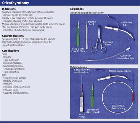 Cricothyrotomy Equipment