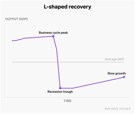 Shapes of Recovery - The Financial Pandora