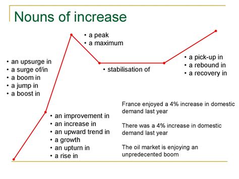 Describing graphs - online presentation