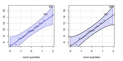 Q-Q Plots and Worm Plots from Scratch - Higher Order Functions