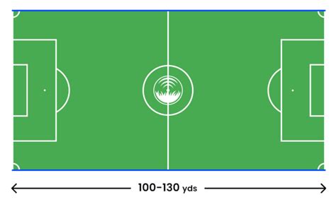 The Ultimate Guide: How to mark a soccer field? | Read Here