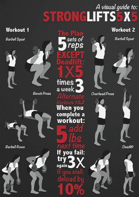 Excel 5x5 Workout Spreadsheet