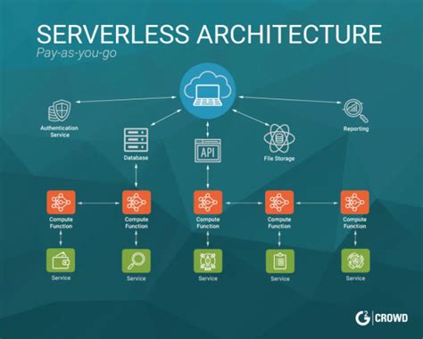 Benefits TypeDriven Systems FZCO