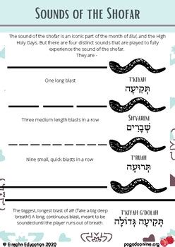 Sounds of the Shofar Printable by Communal Creation | TPT