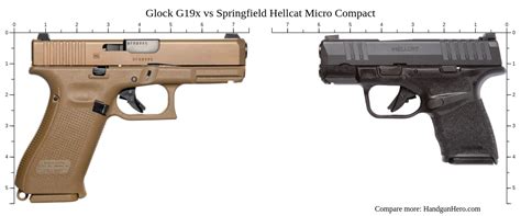 Glock G19x vs Springfield Hellcat Micro Compact vs Springfield Hellcat RDP vs Springfield ...