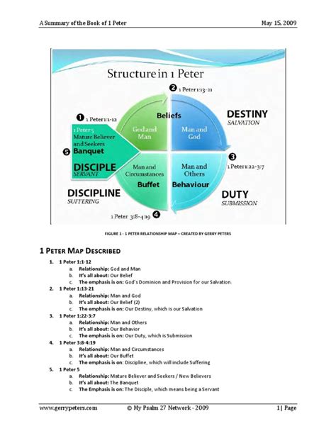 1 Peter Summary | Elder (Christianity) | God