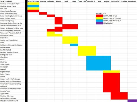 The Simple House Project Timeline - Finalizing What Happens When - Old ...