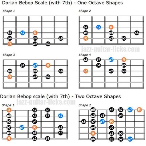 Dorian Bebop Scale With 7th #guitarscales #jazzscales [...] | Guitar ...