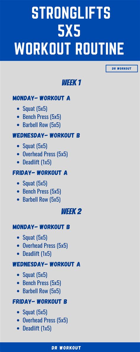 StrongLifts 5x5 Workout Program [with Spreadsheet lb + kg]