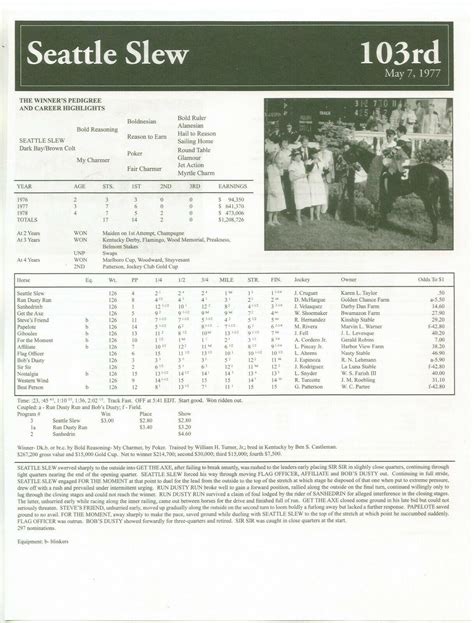 1977 - SEATTLE SLEW - Kentucky Derby Race Chart, Pedigree & Career Highlights - Horse Racing