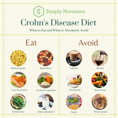 Crohn’s Disease Diet: What to Eat and What to Absolutely Avoid